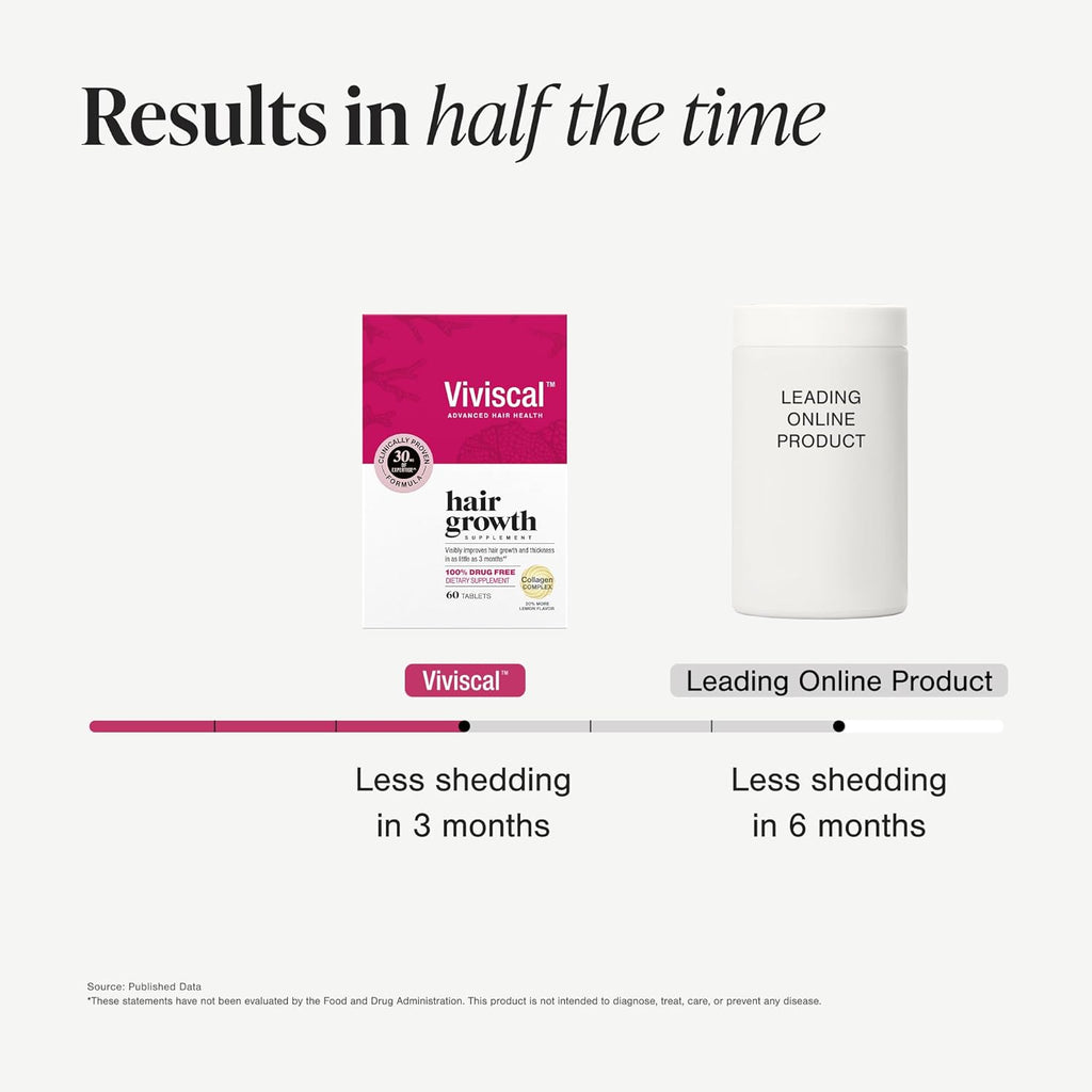 Viviscal, Hair Growth Supplements, 180 Tablets, 3 Month Supply.